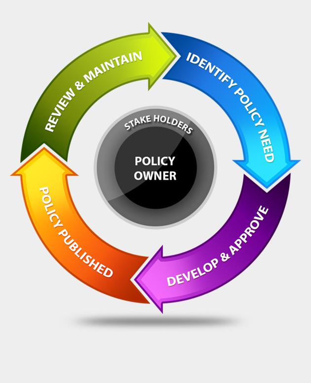 Policy lifecycle - Stakeholers